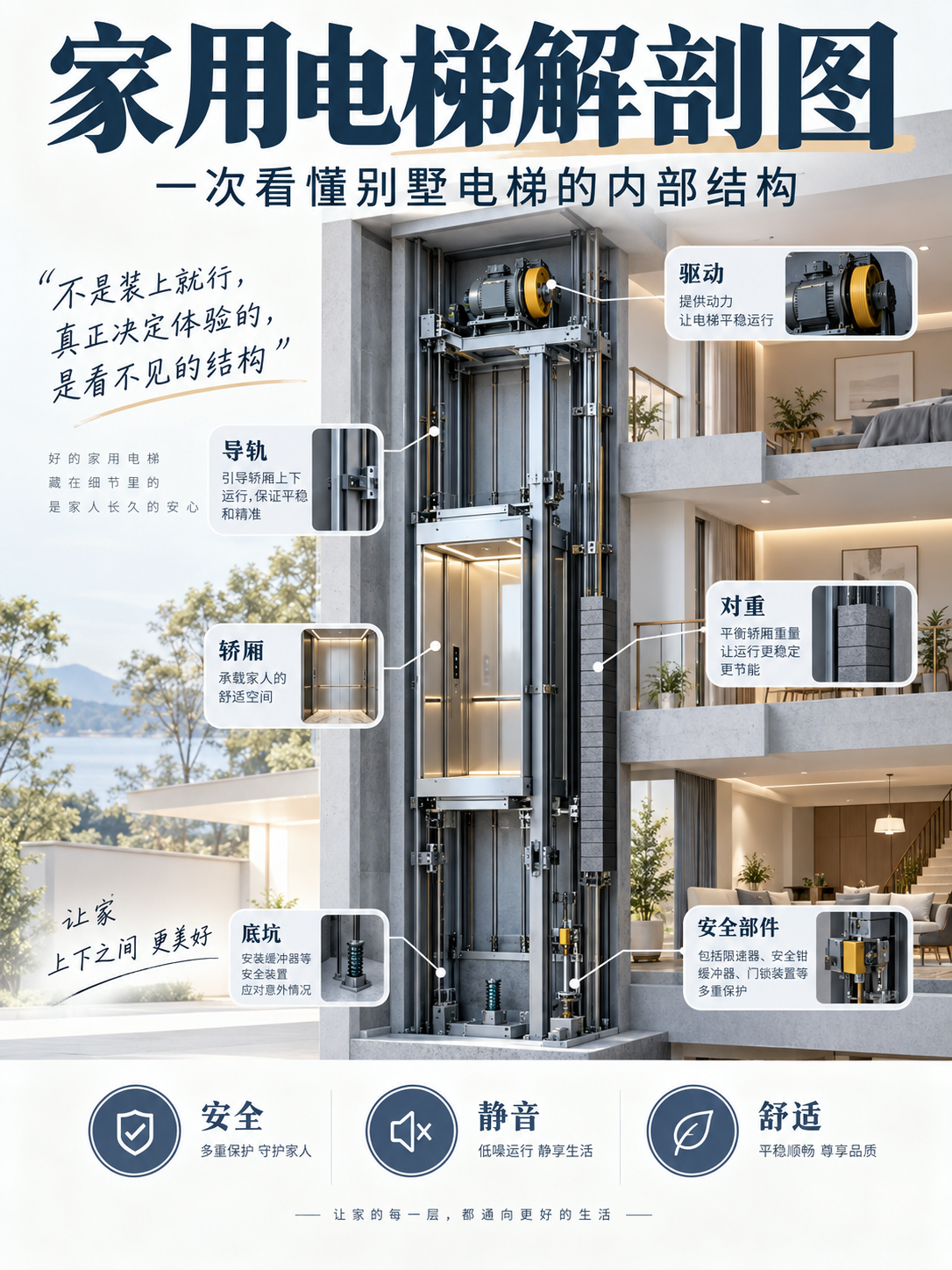 静安家用电梯里面到底藏了什么？一张图拆给你看