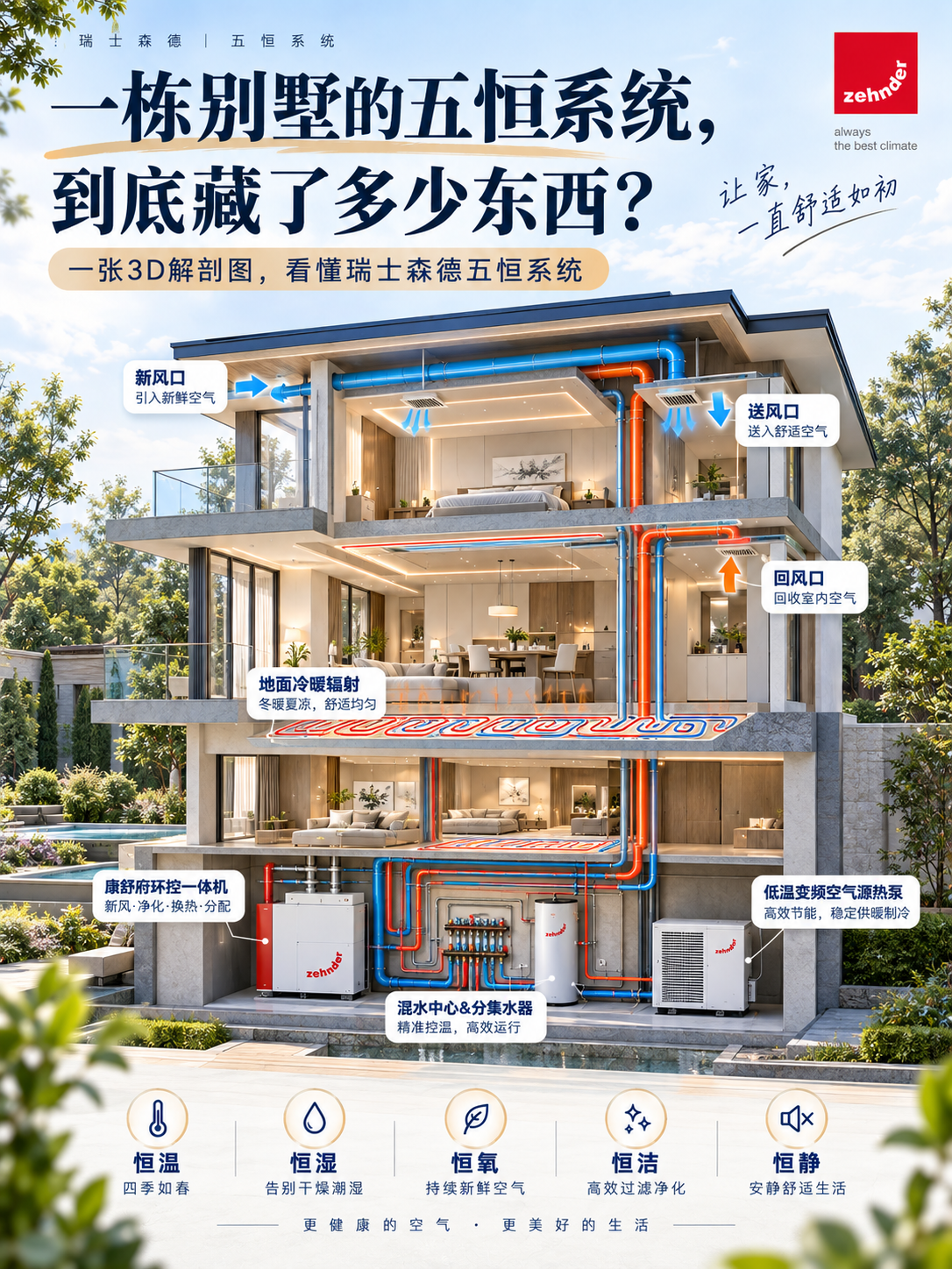 静安五恒系统到底怎么工作的？一张解剖图看懂